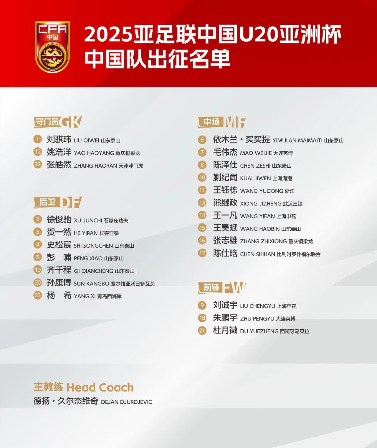 包含C罗征战亚冠二！亚足联公布亚冠名单：中超4队，的词条