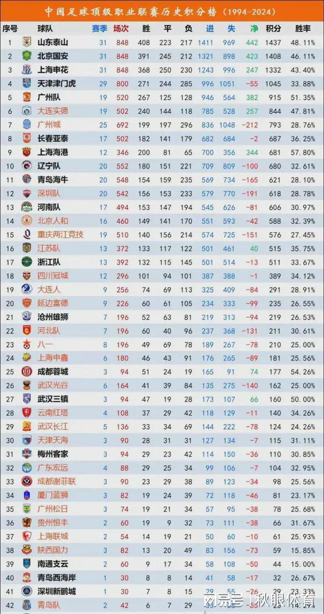 开云体育网站-中甲联赛第7轮最佳球员评选结果公布