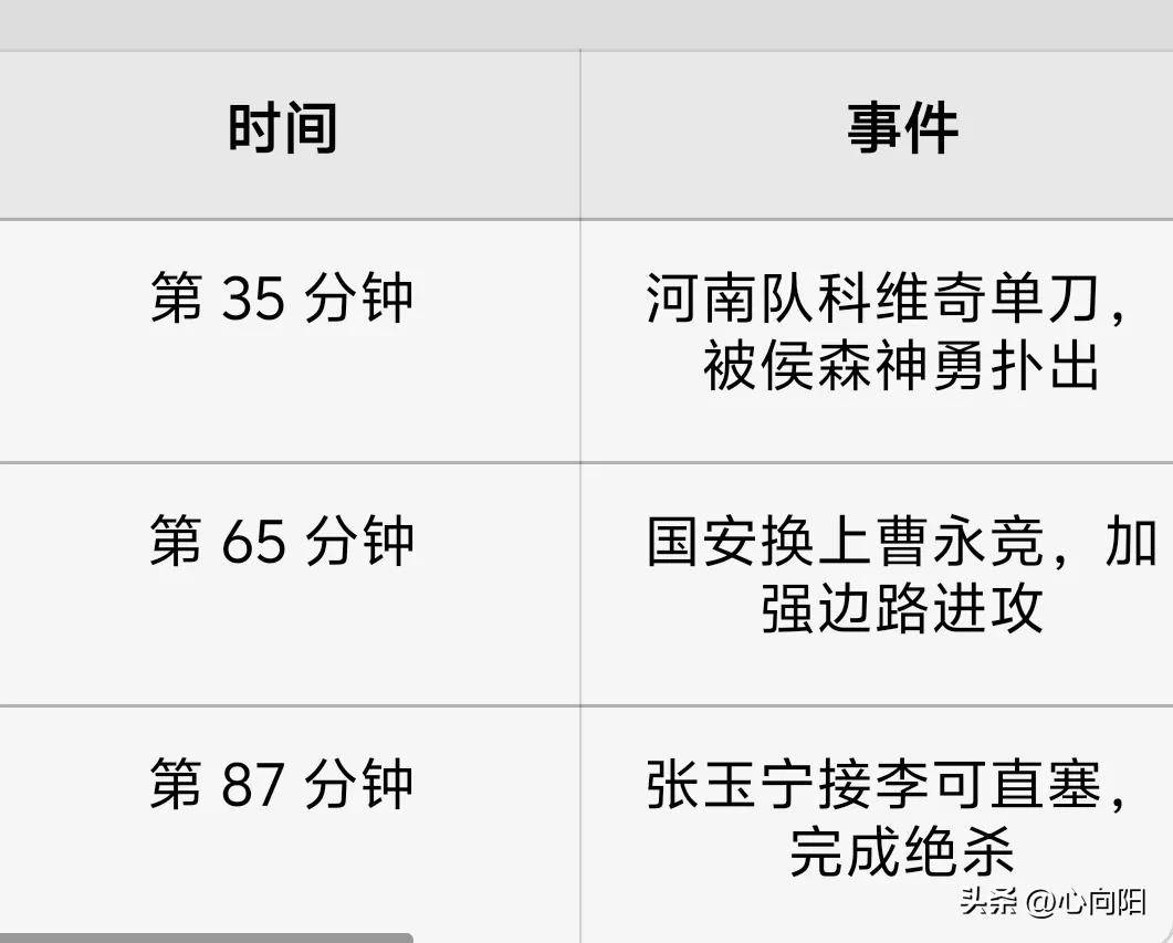 中超积分榜解析:4强争冠格局已成榜尾两队危险