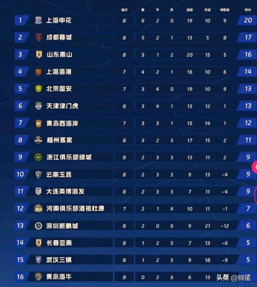 中甲联赛积分榜：重庆铜梁龙喜迎三连胜稳居前两名，广州豹落后冲超区8分的简单介绍