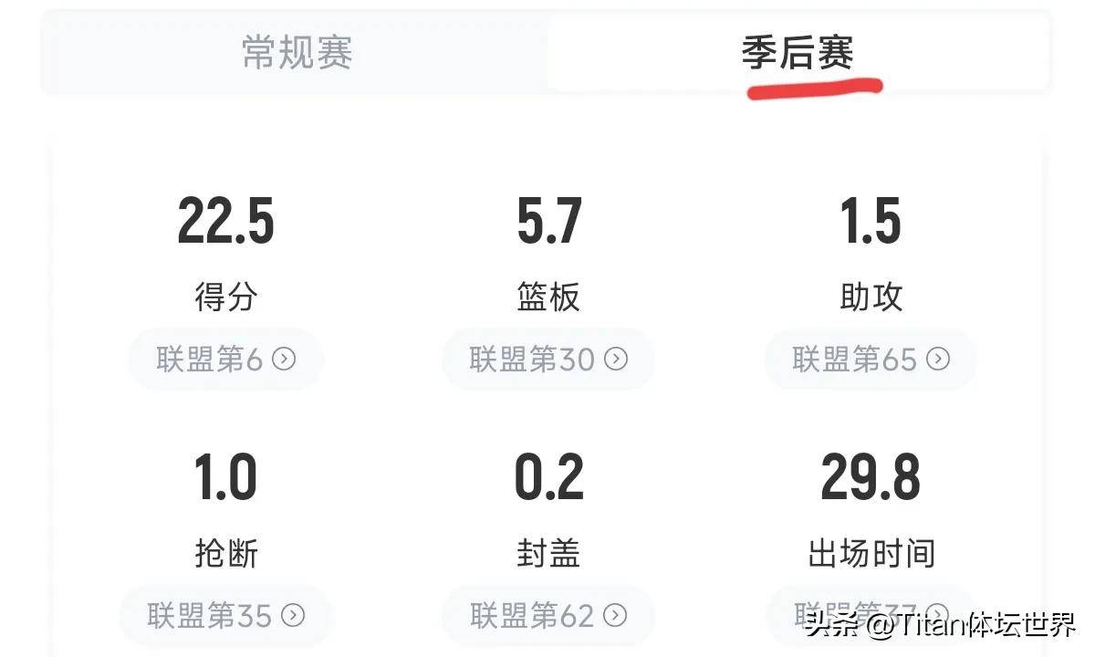 包含中国反兴奋剂中心:哈雷尔和吉伦沃特赛季期间违规的词条