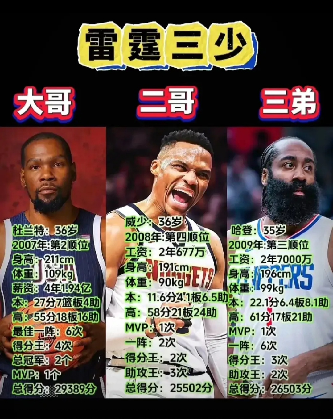 开云体育网站-包含杜兰特不想去森林狼，拒绝17号秀+戈贝尔等球员的报价的词条