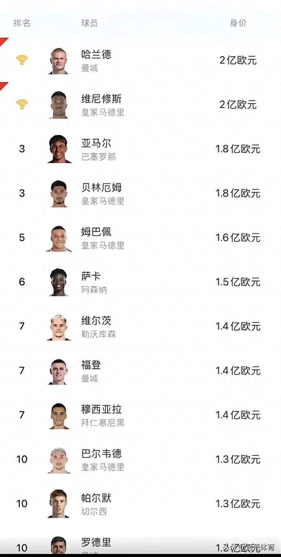 开云体育登录-包含世俱杯金靴赔率:姆巴佩1赔55居首哈兰德紧追的词条