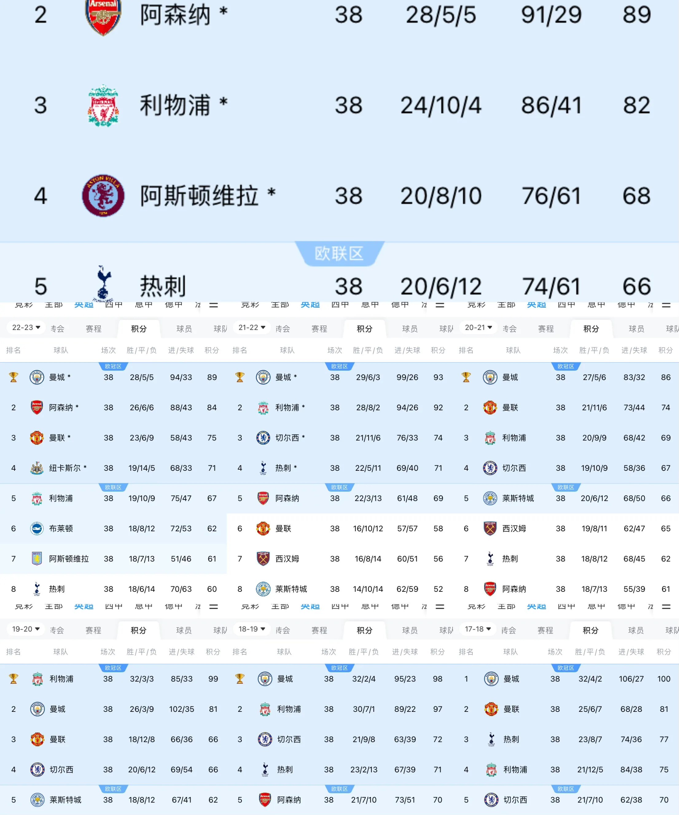 足坛冷门，欧洲垄断崩塌，亚洲冠军逆袭曼城