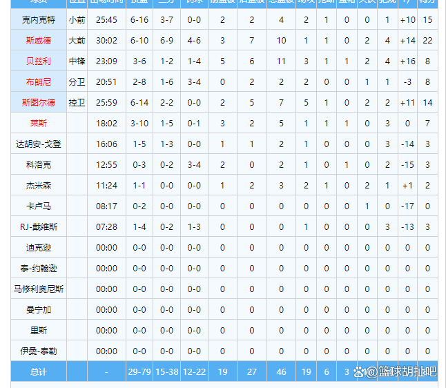开云体育入口-关于弗拉格夏联首秀对阵布朗尼票价创历史新高的信息