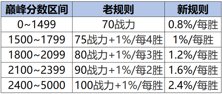 王者荣耀S40赛季上分密码：版本之子与制胜策略全解析
